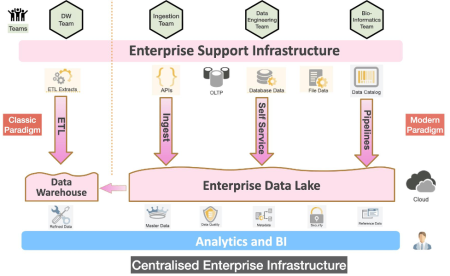 Centralized infras