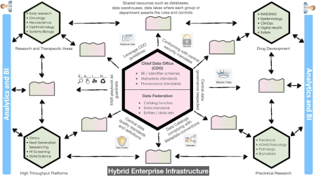 Hybrid infras