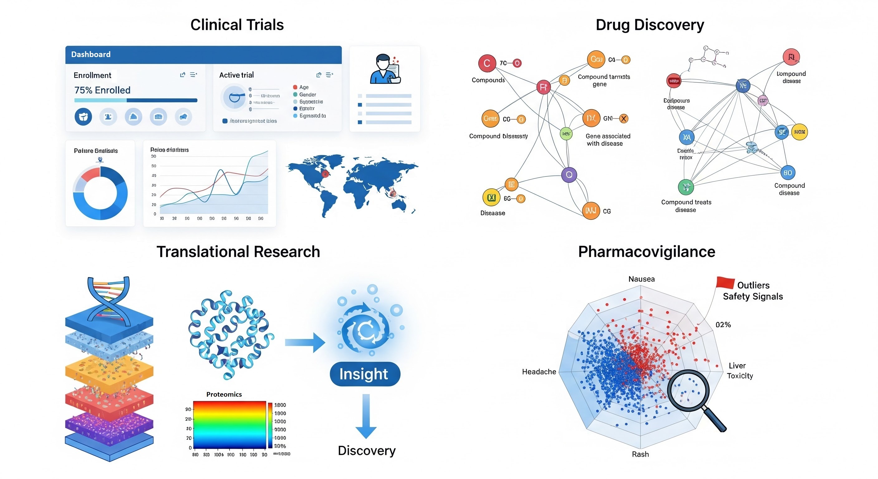 Real-world applications of semantic data modeling in life sciences: clinical trials, drug discovery, translational research, and drug safety